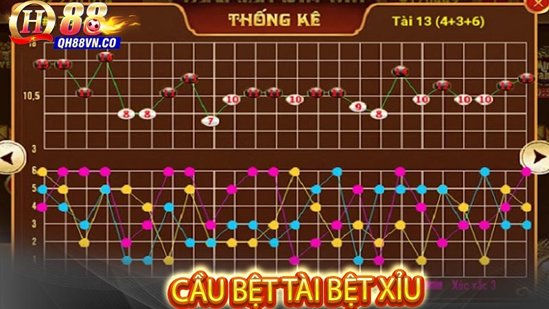 Cầu bệt tài bệt xỉu